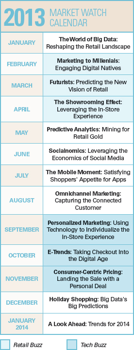 The-world-of-big-data-market-calender