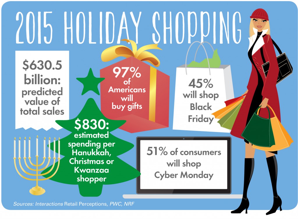 nov2015-MarketWatch-infographic